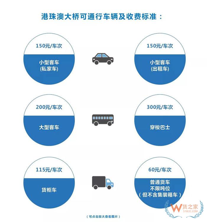 港珠澳大橋通車(chē)！哪類(lèi)車(chē)可上橋？貨運(yùn)如何通關(guān)？貨之家