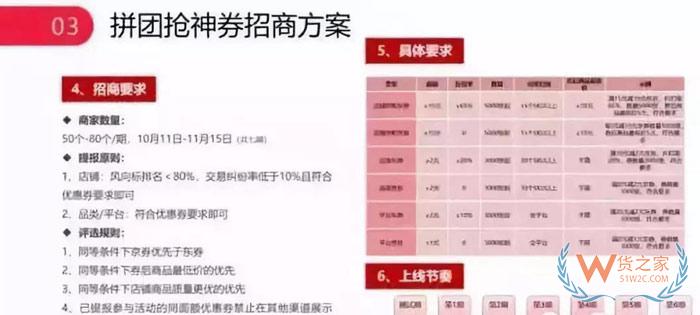 天貓、京東、蘇寧、拼多多雙11狂歡的流量大戰(zhàn)-貨之家