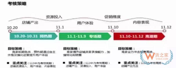 天貓、京東、蘇寧、拼多多雙11狂歡的流量大戰(zhàn)-貨之家