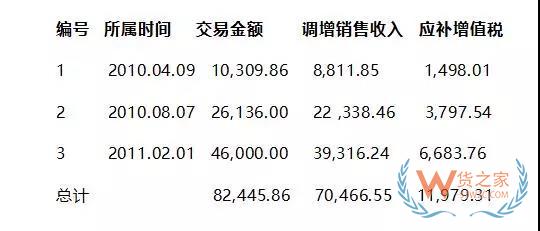 船東警惕！匯款別再備注“運費、船名、滯期費、航次號、貨款”了，貨之家