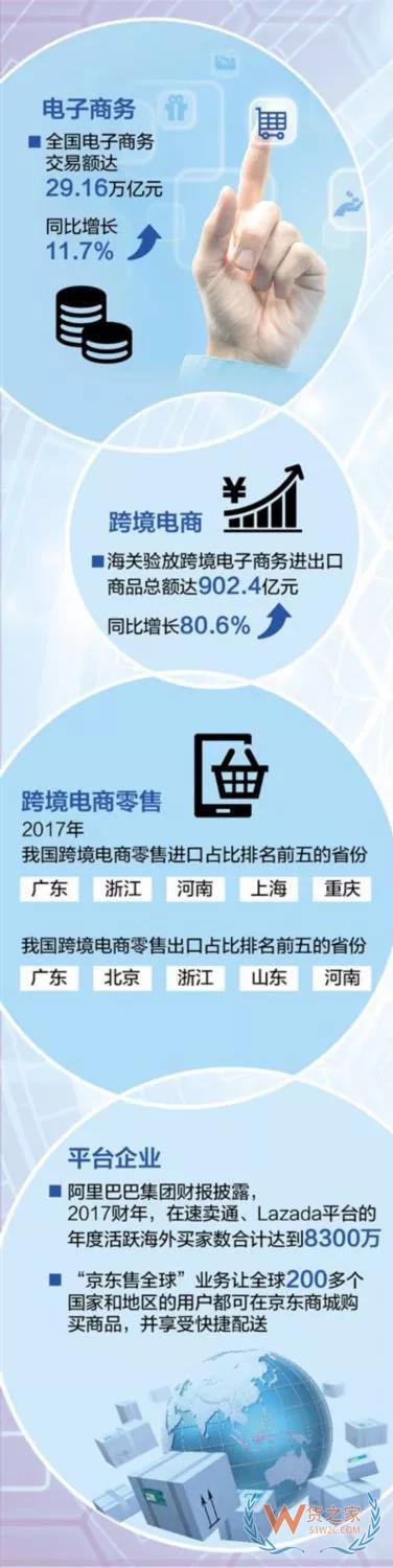 “朋友圈”不斷擴大，中國電商如何抓住機遇拓展國際市場？貨之家