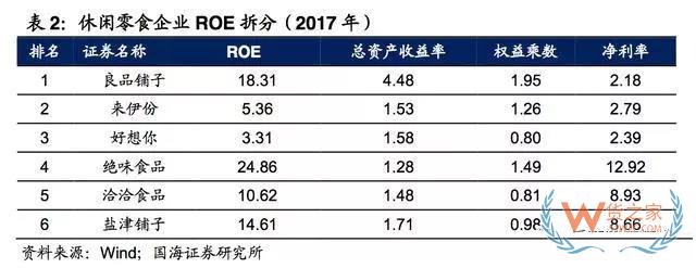 2017-2018年零食電商行業(yè)研究報(bào)告-貨之家