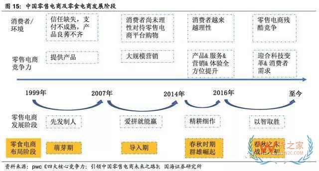 2017-2018年零食電商行業(yè)研究報(bào)告-貨之家