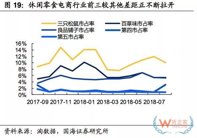 2017-2018年零食電商行業(yè)研究報(bào)告-貨之家