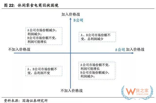 2017-2018年零食電商行業(yè)研究報(bào)告-貨之家