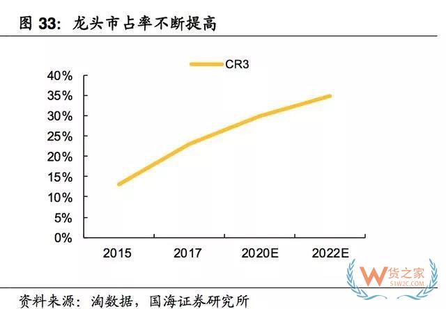 2017-2018年零食電商行業(yè)研究報(bào)告-貨之家