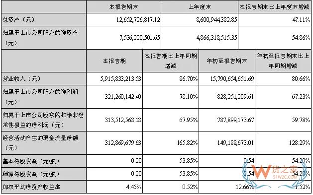 跨境電商大賣三季度財(cái)報(bào)對(duì)比，跨境通、通拓、傲基、價(jià)之鏈-貨之家