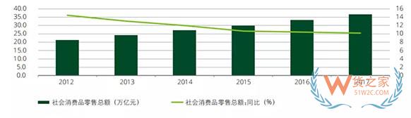 中國進(jìn)口消費(fèi)市場報告》：中國成最大進(jìn)口電商消費(fèi)國，90后超80后成最大進(jìn)口消費(fèi)群體-貨之家