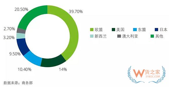 中國進(jìn)口消費(fèi)市場報告》：中國成最大進(jìn)口電商消費(fèi)國，90后超80后成最大進(jìn)口消費(fèi)群體-貨之家