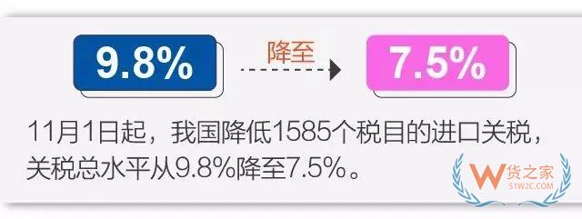 今日起實(shí)施降稅措施，我國(guó)關(guān)稅總水平降至7.5%-貨之家