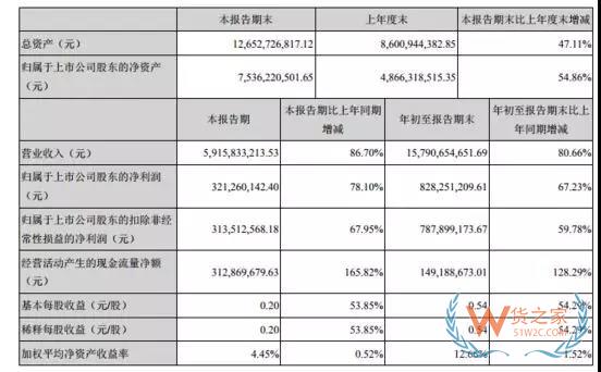 這周，這跨境電商面臨退市風波 有企業(yè)卻宣布前三季營收158億-貨之家