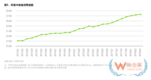 德勤等發(fā)布最新報告：中國跨境電商零售進口滲透率從1.6%增長至 10.2%-貨之家