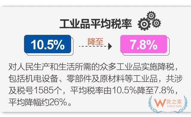 11月1日起實(shí)施降稅措施，我國(guó)關(guān)稅總水平降至7.5% -貨之家