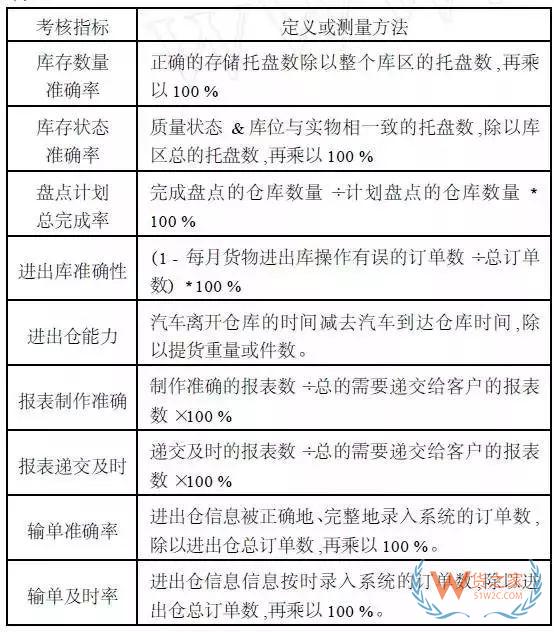 史上最全的第三方倉儲運營知識匯總-貨之家