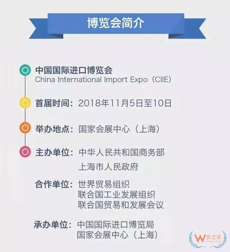 【行業(yè)動(dòng)態(tài)】2018年首屆中國(guó)國(guó)際進(jìn)口博覽會(huì)參會(huì)人員名單（公布）-貨之家