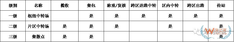 順豐等企業(yè)的分揀中心如何進(jìn)行組織搭建與管理提升？-貨之家