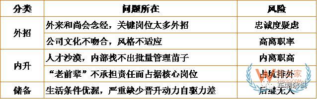 順豐等企業(yè)的分揀中心如何進(jìn)行組織搭建與管理提升？-貨之家