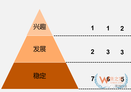 順豐等企業(yè)的分揀中心如何進(jìn)行組織搭建與管理提升？-貨之家