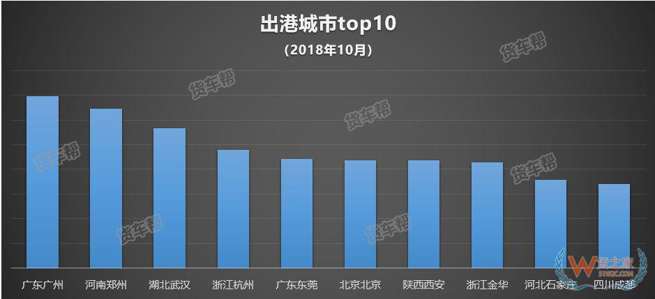 11月將迎來全年貨量巔峰，貨運司機該怎么跑？-貨之家