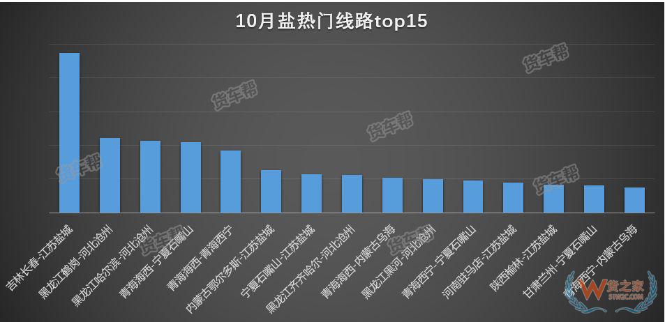 11月將迎來全年貨量巔峰，貨運司機該怎么跑？-貨之家