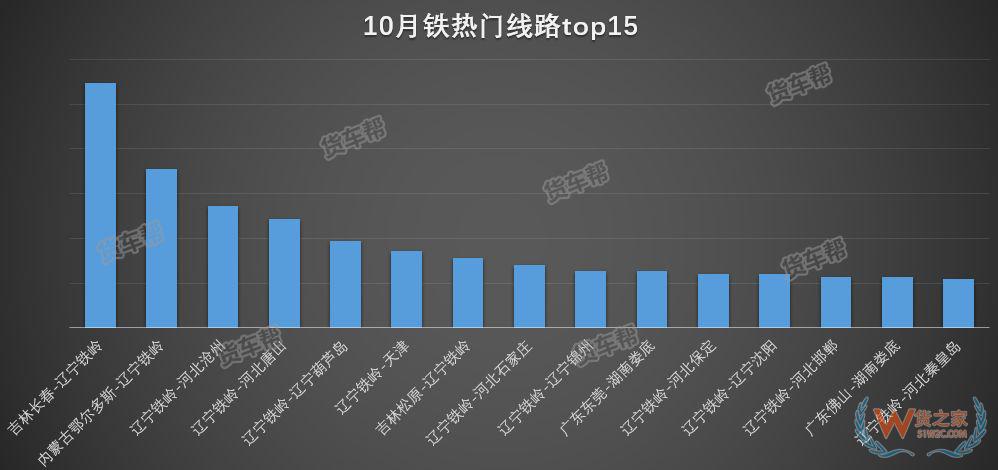 11月將迎來全年貨量巔峰，貨運司機該怎么跑？-貨之家