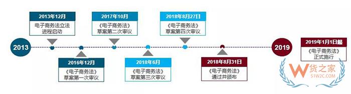 重磅！跨境電商虛假交易將無處藏身，2019年起海關要求實時獲取原始支付數(shù)據(jù)！貨之家