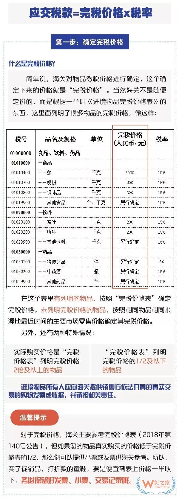 進出境郵寄物品海關(guān)通關(guān)政策你知道嗎？貨之家