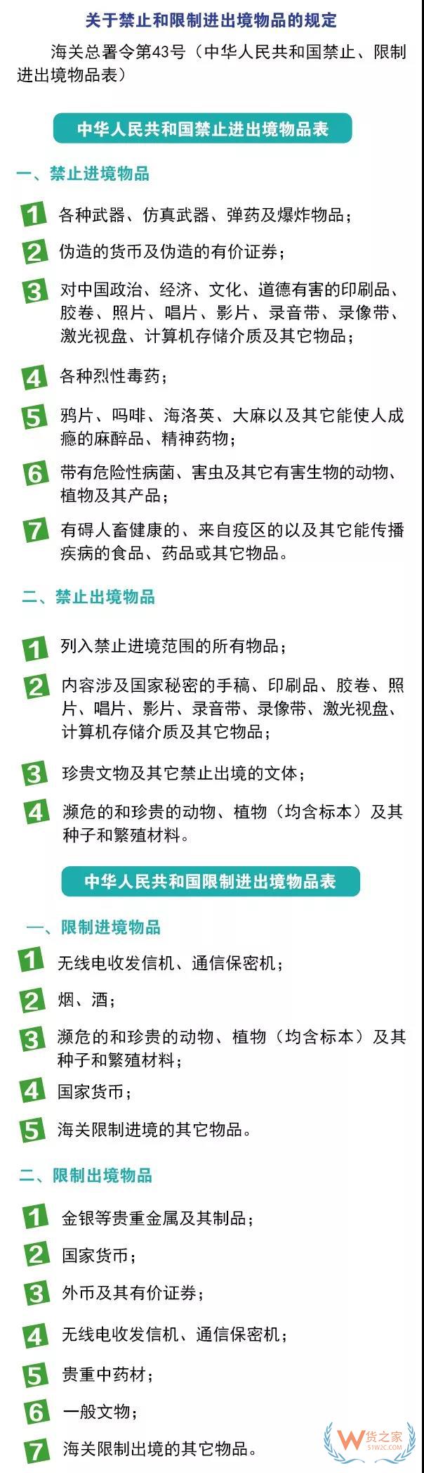 進出境郵寄物品海關(guān)通關(guān)政策你知道嗎？貨之家