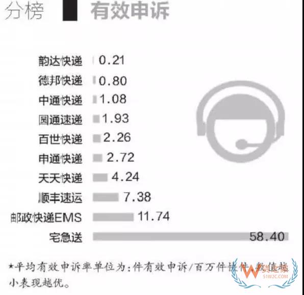 全民快遞時代，哪個快遞才是你的菜？貨之家