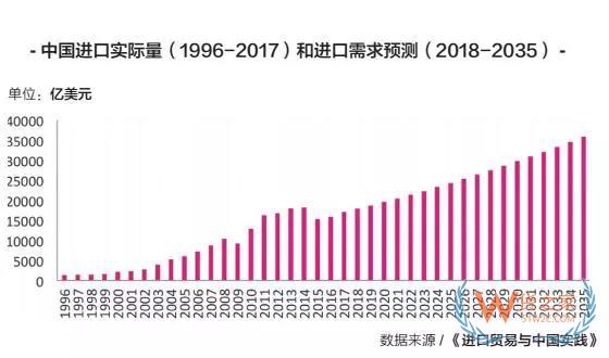 看十年，做一年！貨運物流體系改變，航運企業(yè)該如何提早布局？貨之家