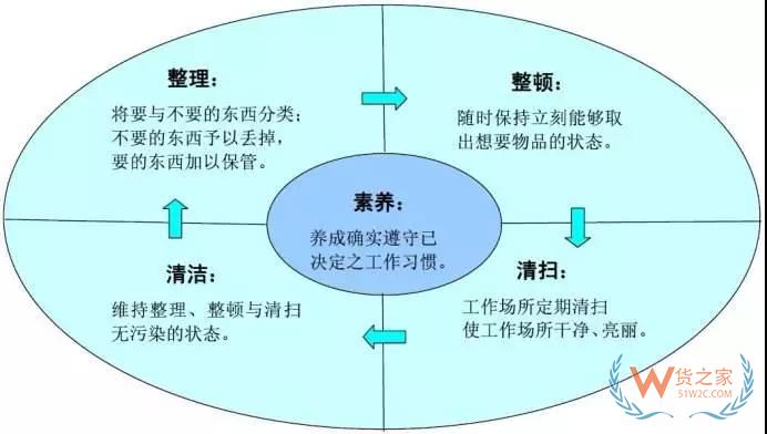 要想企業(yè)好，倉(cāng)庫(kù)精細(xì)化管理不能少!貨之家