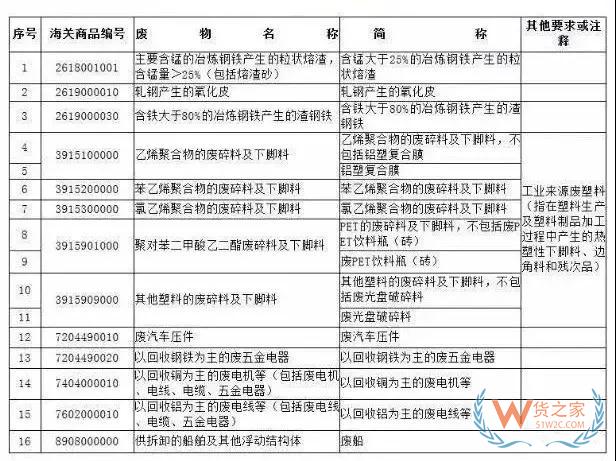 12月31日起，這16種產(chǎn)品將被禁止進(jìn)口—貨之家