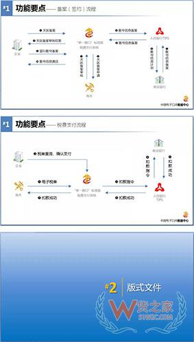 企業(yè)自行打印《海關(guān)專用繳款書(shū)》操作指南—貨之家