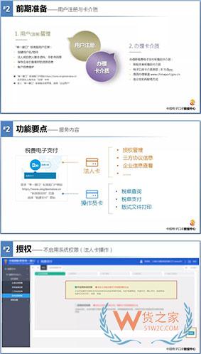 企業(yè)自行打印《海關(guān)專用繳款書(shū)》操作指南—貨之家