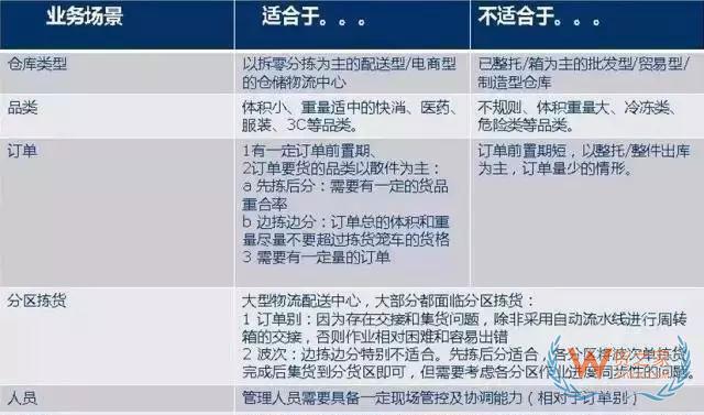 倉庫如何能順利且高效運(yùn)作？流程、系統(tǒng)與設(shè)備一樣都不能少—貨之家