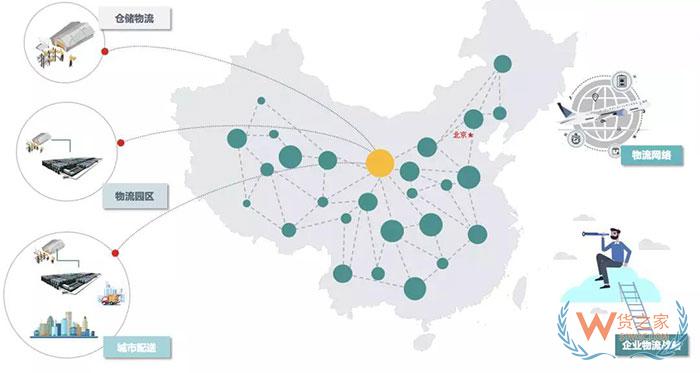 企業(yè)物流五種規(guī)劃類(lèi)型及特征分析，你都知道哪些？—貨之家