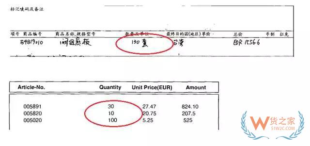 單證完備，出口清關還是延誤？終于知道其中的秘密了—貨之家