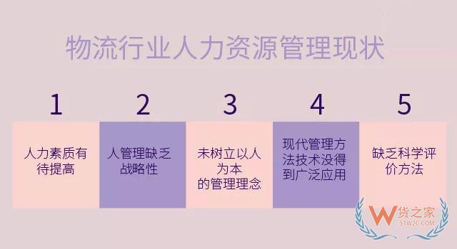 淺析我國(guó)物流行業(yè)人力資源管理現(xiàn)狀與應(yīng)對(duì)策略—貨之家