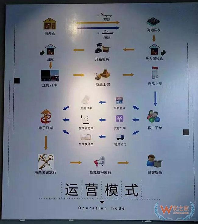 跨境電商如何清關(guān)？保稅模式與直郵模式有何區(qū)別—貨之家