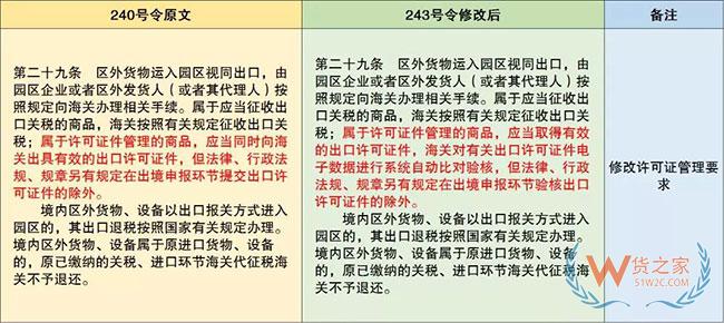 保稅監(jiān)管政策又有更新啦—貨之家