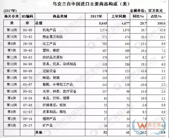 進(jìn)出口烏克蘭請(qǐng)注意，俄烏邊境海域全面?zhèn)鋺?zhàn)狀態(tài)—貨之家