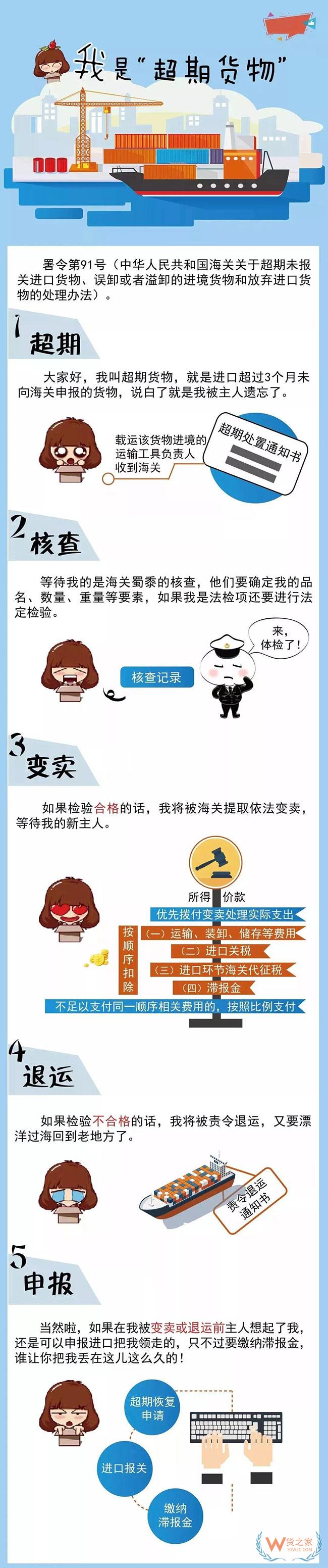 超期未報關貨物都是怎么處理的—貨之家