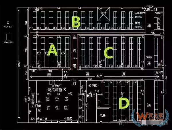 倉庫規(guī)劃要夠合理，起碼得先做到這些—貨之家