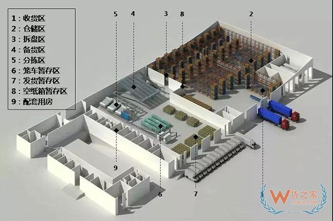 倉庫規(guī)劃要夠合理，起碼得先做到這些—貨之家