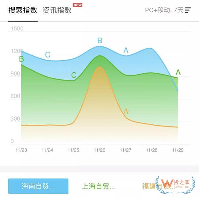 海南力壓上海上位；中歐班列財(cái)政補(bǔ)貼將退出； 跨境電商又迎利好 | 決策參考—貨之家