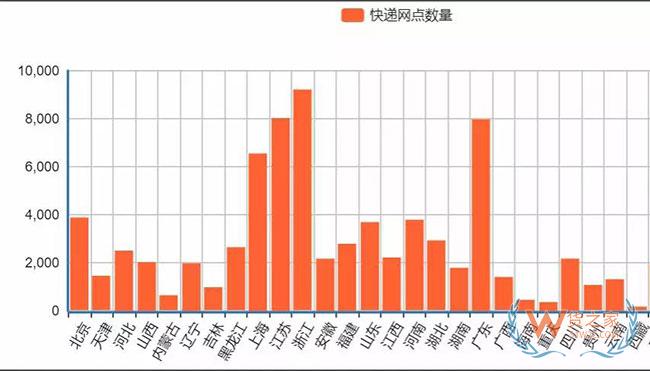 新物流環(huán)境下，末端網(wǎng)點(diǎn)類型發(fā)生了哪些變化？—貨之家