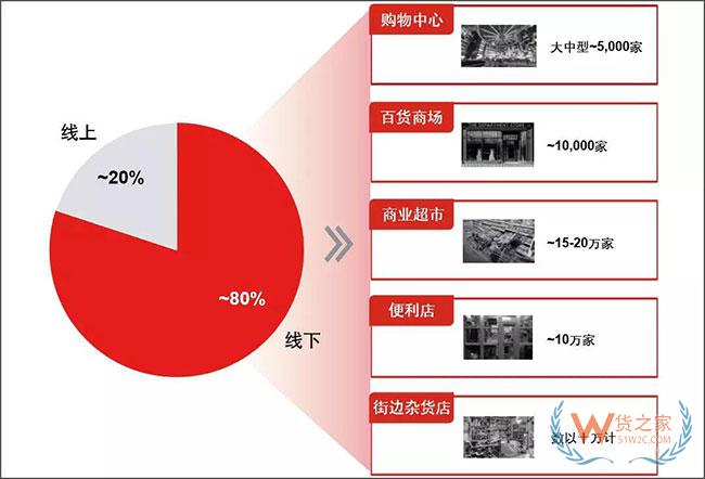 新物流環(huán)境下，末端網(wǎng)點(diǎn)類型發(fā)生了哪些變化？—貨之家