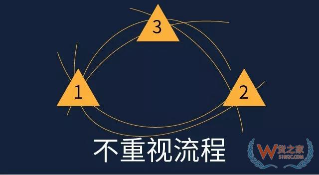 倉(cāng)庫(kù)管理，別被這些錯(cuò)誤觀念騙了—貨之家