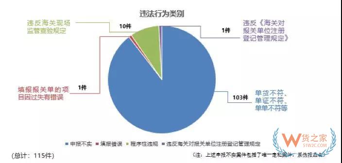 從海關(guān)行政處罰的角度分析報(bào)關(guān)企業(yè)法律風(fēng)險(xiǎn)與應(yīng)對(duì)—貨之家