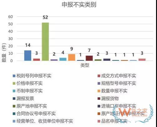 從海關(guān)行政處罰的角度分析報(bào)關(guān)企業(yè)法律風(fēng)險(xiǎn)與應(yīng)對(duì)—貨之家